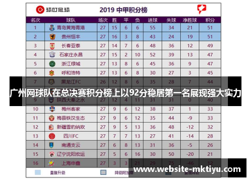 广州网球队在总决赛积分榜上以92分稳居第一名展现强大实力